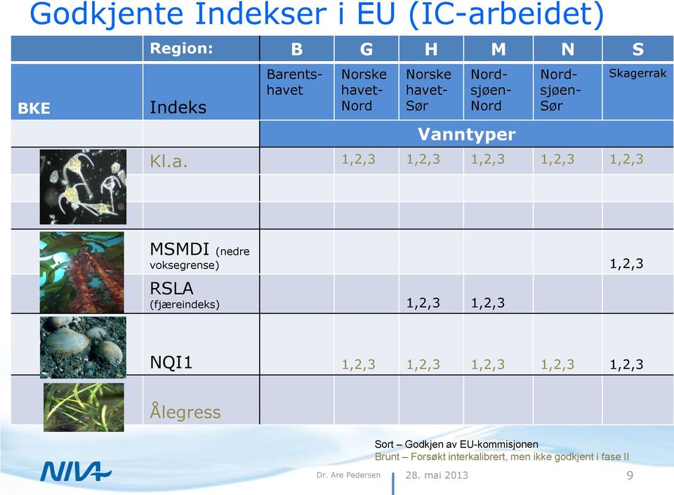 Planteplankton MSMDI (nedre voksegrense) 1,2,3 RSLA Makroalger (fjæreindeks) 1,2,3 1,2,3 NQI1 1,2,3 1,2,3 1,2,3