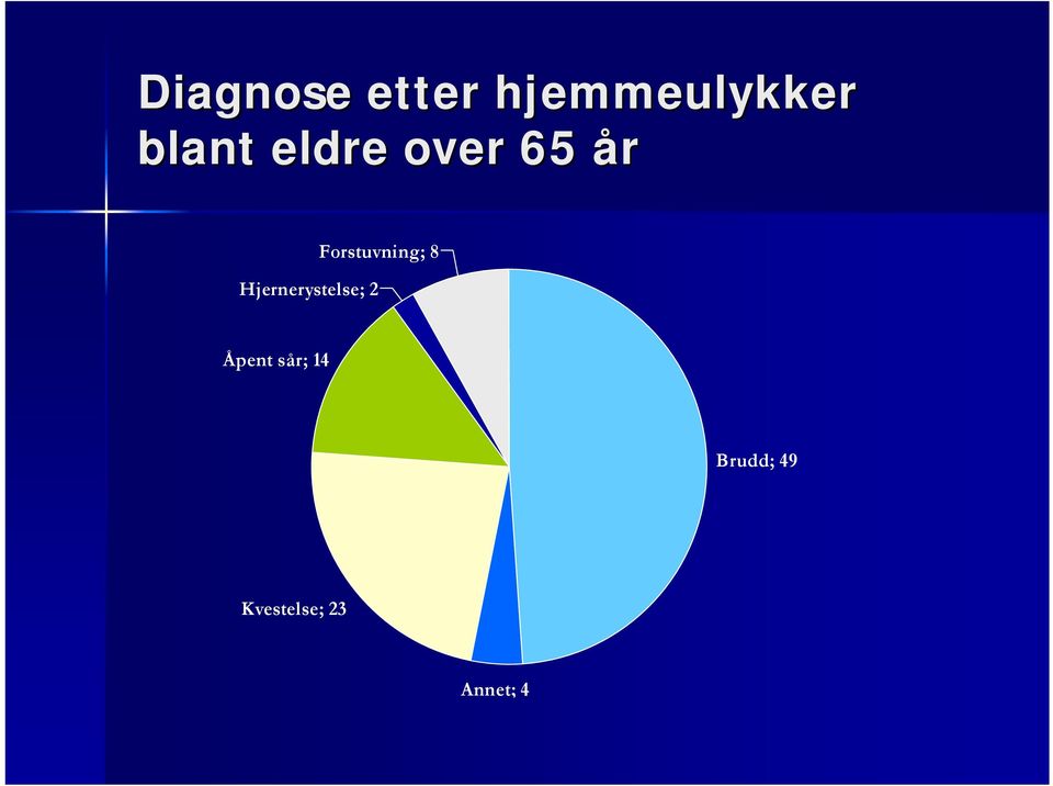 Hjernerystelse; 2 Forstuvning; 8