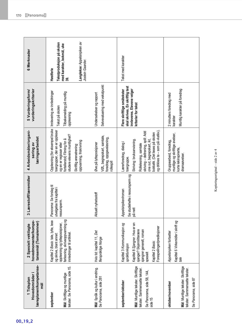 Se Panorama, side 87 Kapittel 2 Basis: tale, lytte, lese og skrive, blant annet: opplesning og lytteposisjoner, førlesning, skriveoppvarming og innledninger til artikkel.