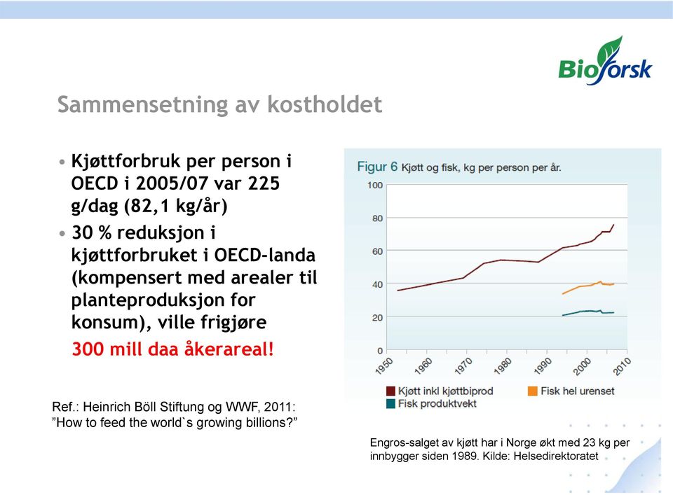 frigjøre 300 mill daa åkerareal! Ref.