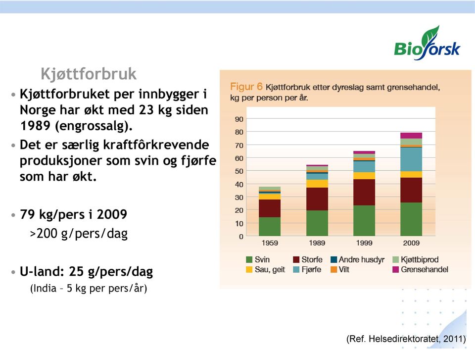 Det er særlig kraftfôrkrevende produksjoner som svin og fjørfe som