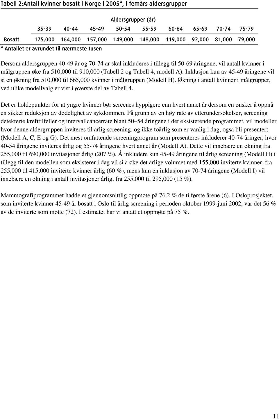 til 910,000 (Tabell 2 og Tabell 4, modell A). Inklusjon kun av 45-49 åringene vil si en økning fra 510,000 til 665,000 kvinner i målgruppen (Modell H).