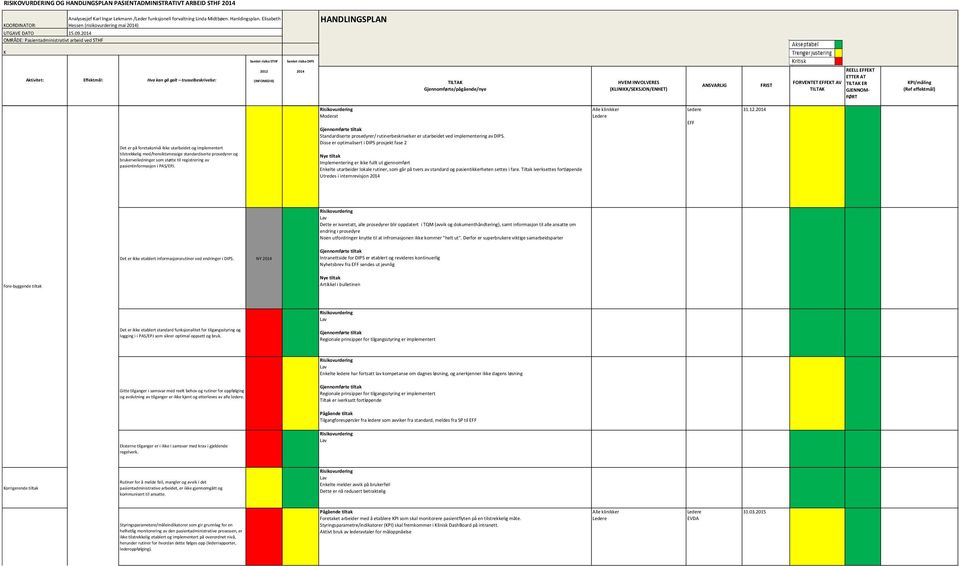 Det er på foretaksnivå ikke utarbeidet og implementert Disse er optimalisert i DIPS prosjekt fase 2 tilstrekkelig med/hensiktsmessige standardiserte prosedyrer og brukerveiledninger som støtte til