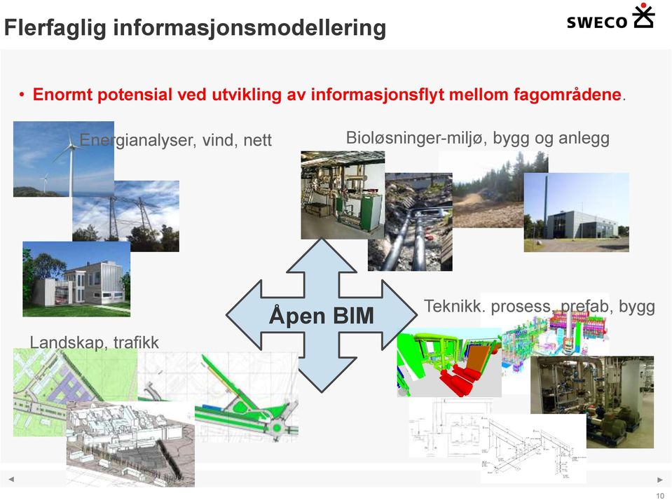 Energianalyser, vind, nett Bioløsninger-miljø, bygg og