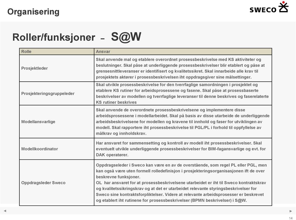 Skal innarbeide alle krav til prosjektets aktører i prosessbeskrivelsen iht oppdragsgiver sine målsettinger.