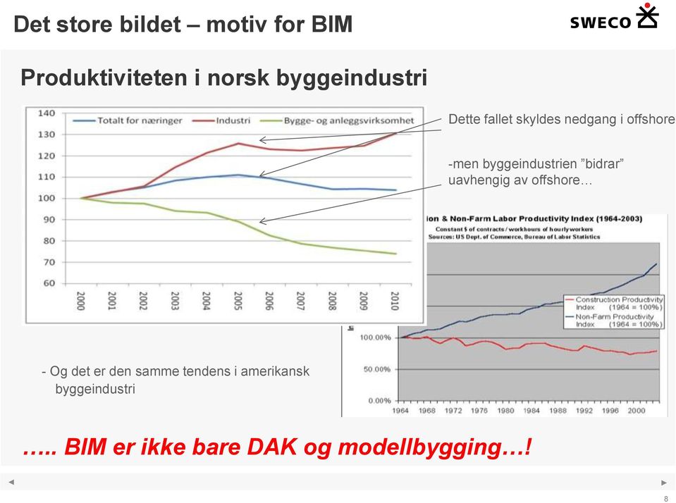 uavhengig av offshore SOURCE: SSB, DiBK - Og det er den samme