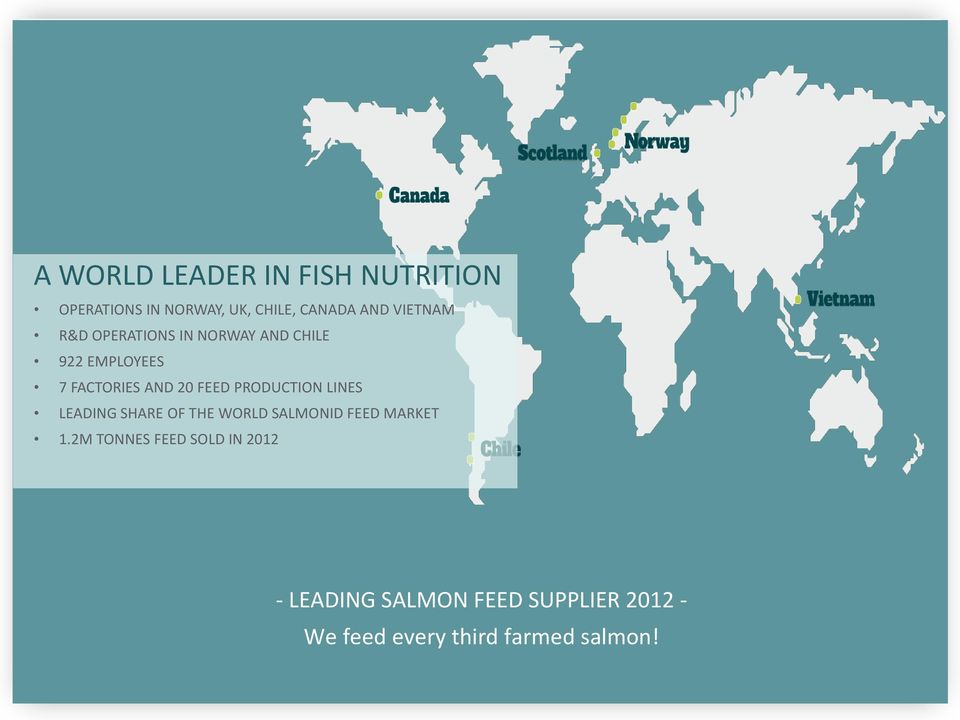 PRODUCTION LINES LEADING SHARE OF THE WORLD SALMONID FEED MARKET 1.