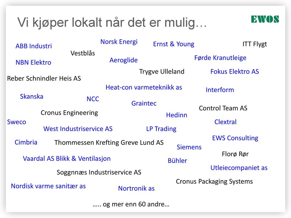 Thommessen Krefting Greve Lund AS Vaardal AS Blikk & Ventilasjon Soggnnæs Industriservice AS Nordisk varme sanitær as Nortronik as.
