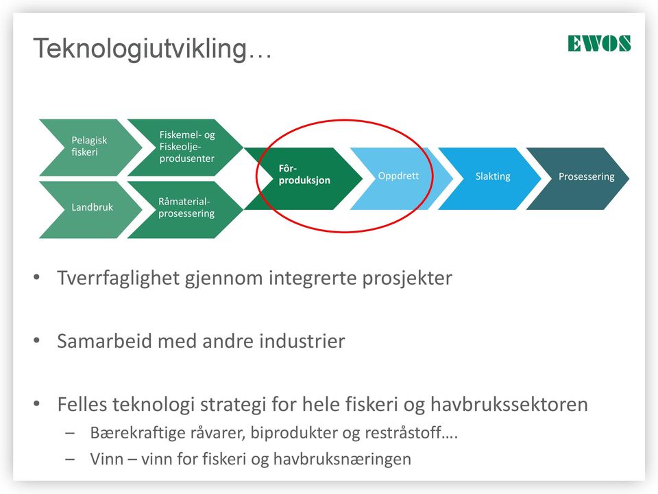 prosjekter Samarbeid med andre industrier Felles teknologi strategi for hele fiskeri og