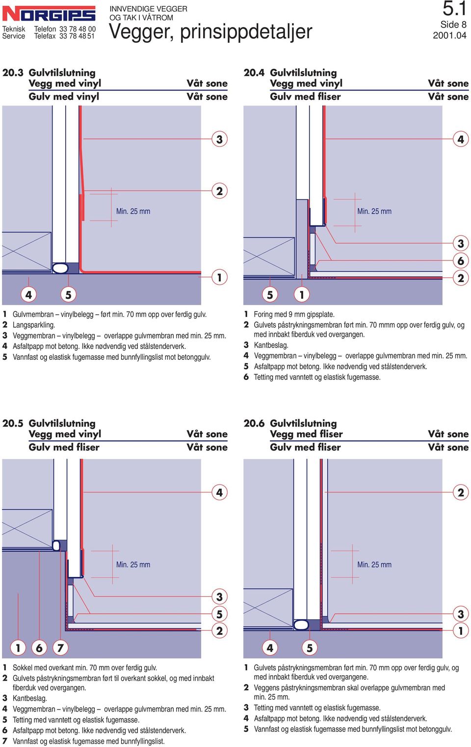 Ikke nødvendig ved stålstenderverk. 5 Vannfast og elastisk fugemasse med bunnfyllingslist mot betonggulv. Foring med 9 mm gipsplate. Gulvets påstrykningsmembran ført min.