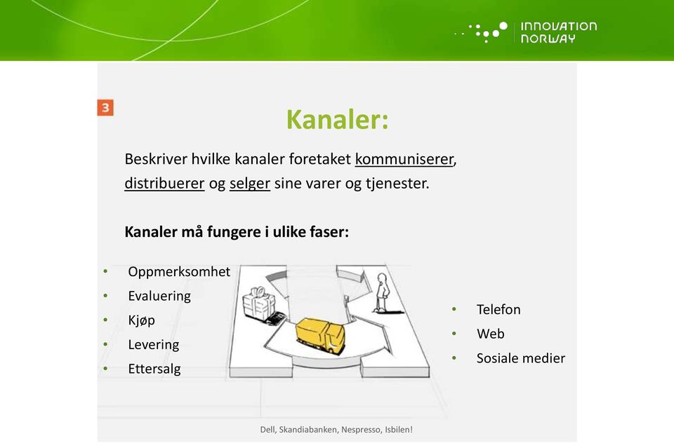 Kanaler må fungere i ulike faser: Oppmerksomhet Evaluering Kjøp