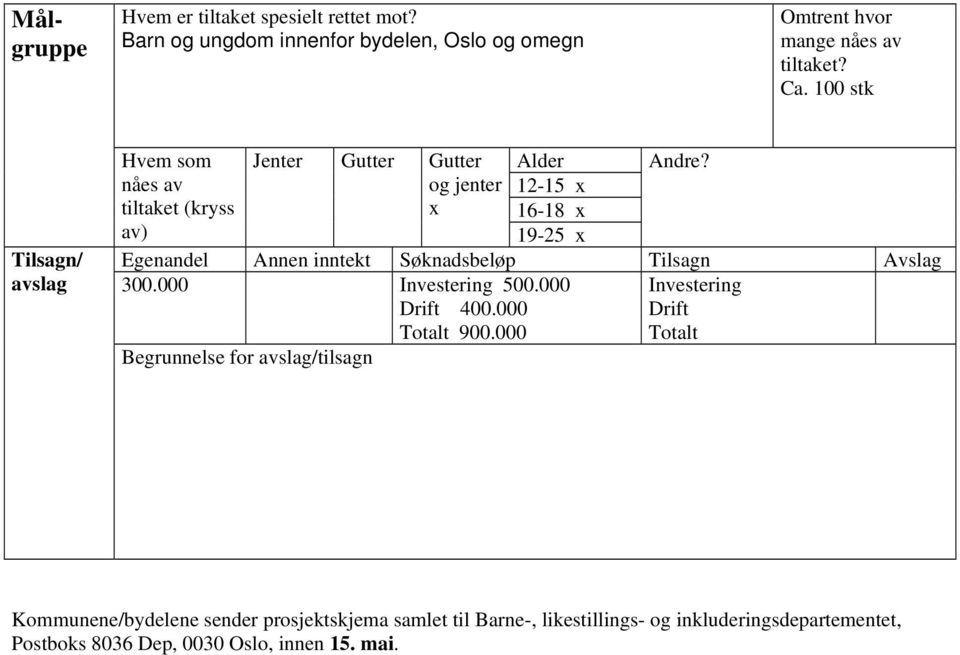 Egenandel Annen inntekt Søknadsbeløp Tilsagn Avslag 300.000 Investering 500.000 Drift 400.000 Totalt 900.