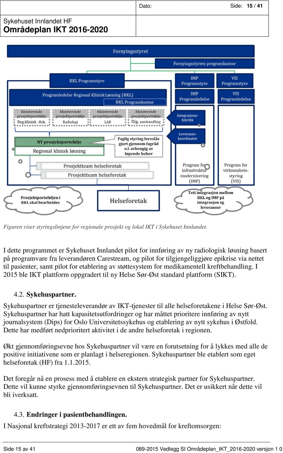 pasienter, samt pilot for etablering av støttesystem for medikamentell kreftbehandling. I 2015 ble IKT plattform oppgradert til ny Helse Sør-Øst standard plattform (SIKT). 4.2. Sykehuspartner.