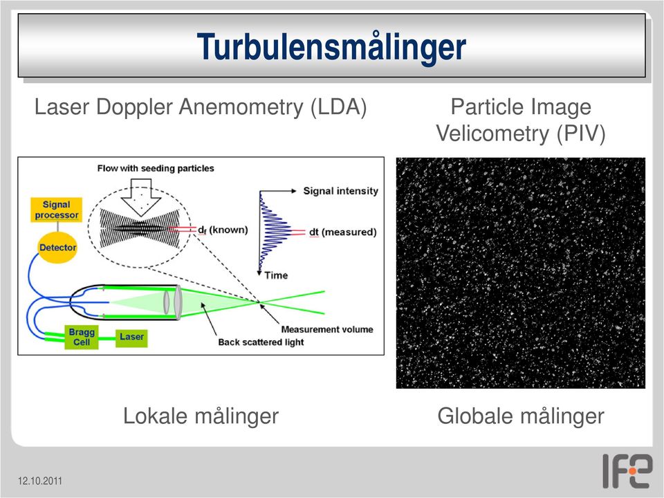 Particle Image Velicometry
