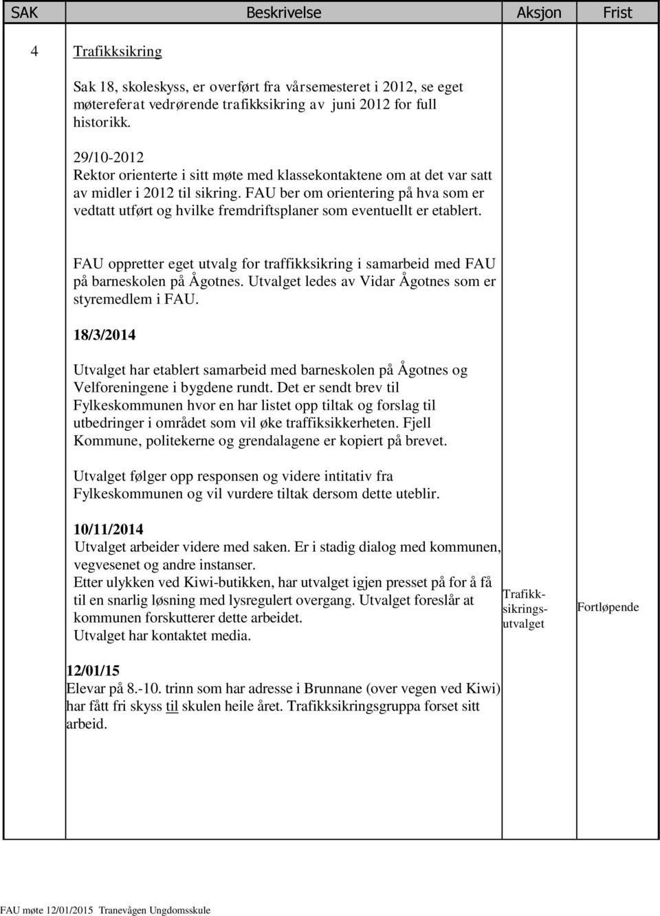 FAU ber om orientering på hva som er vedtatt utført og hvilke fremdriftsplaner som eventuellt er etablert. FAU oppretter eget utvalg for traffikksikring i samarbeid med FAU på barneskolen på Ågotnes.