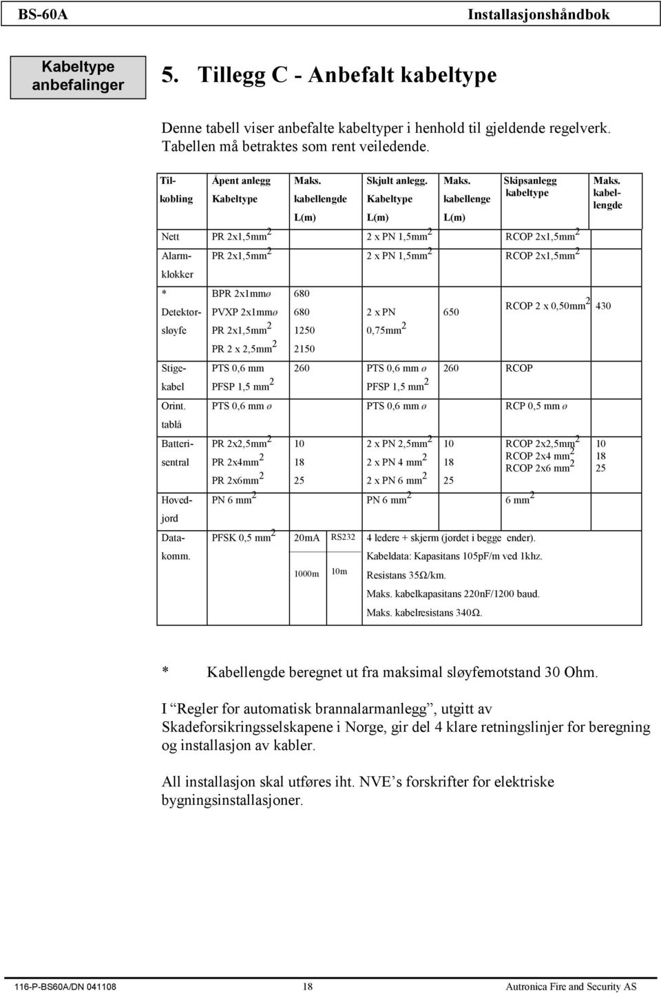 kabellenge L(m) Skipsanlegg kabeltype Nett PR 2x1,5mm 2 2 x PN 1,5mm 2 RCOP 2x1,5mm 2 Alarmklokker * Detektorsløyfe Stigekabel Orint. tablå Batterisentral Hovedjord Datakomm.