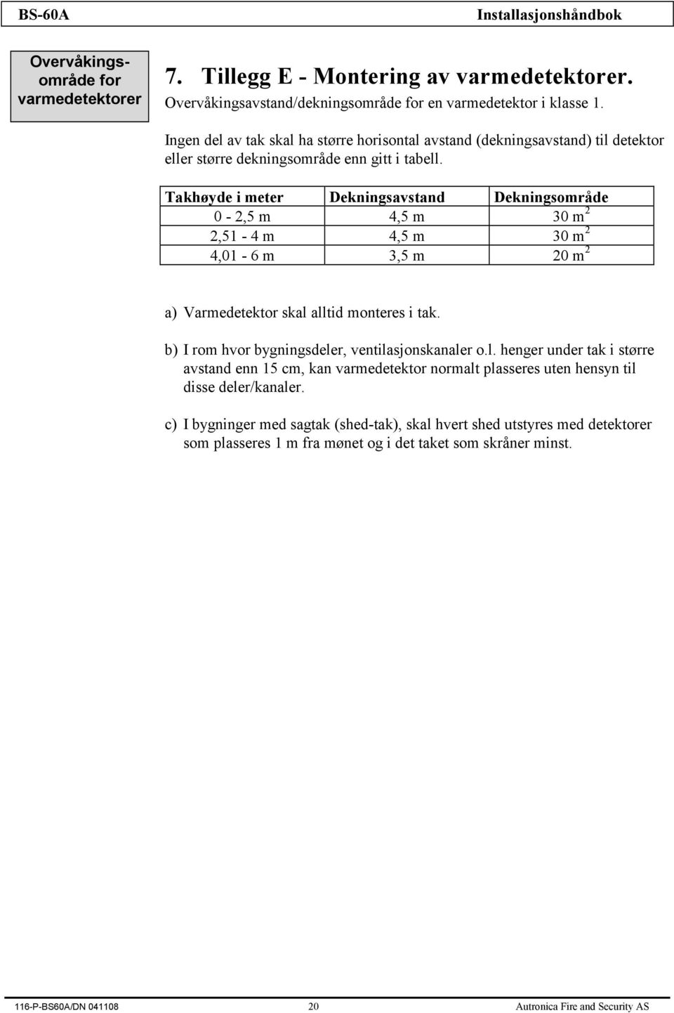 Takhøyde i meter Dekningsavstand Dekningsområde 0-2,5 m 4,5 m 30 m 2 2,51-4 m 4,5 m 30 m 2 4,01-6 m 3,5 m 20 m 2 a) Varmedetektor skal alltid monteres i tak.