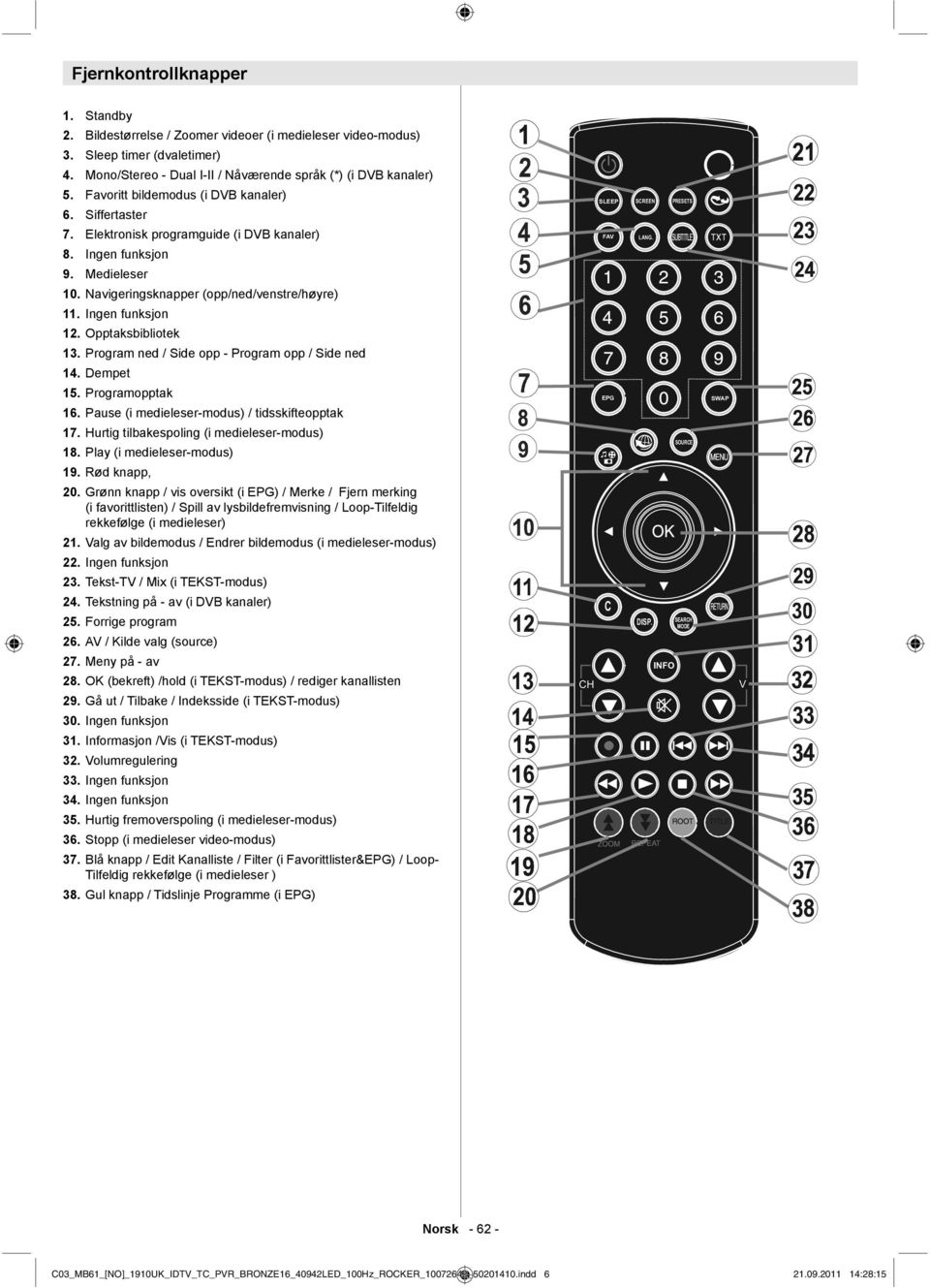 Siffertaster Elektronisk programguide (i DVB kanaler) Ingen funksjon Medieleser 10. Navigeringsknapper (opp/ned/venstre/høyre) 11. Ingen funksjon 12. Opptaksbibliotek 13.