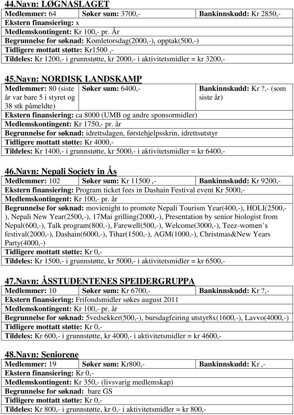 Navn: NORDISK LANDSKAMP Medlemmer: 80 (siste år var bare 5 i styret og 38 stk påmeldte) Søker sum: 6400,- Ekstern finansiering: ca 8000 (UMB og andre sponsormidler) Medlemskontingent: Kr 1750,- pr.