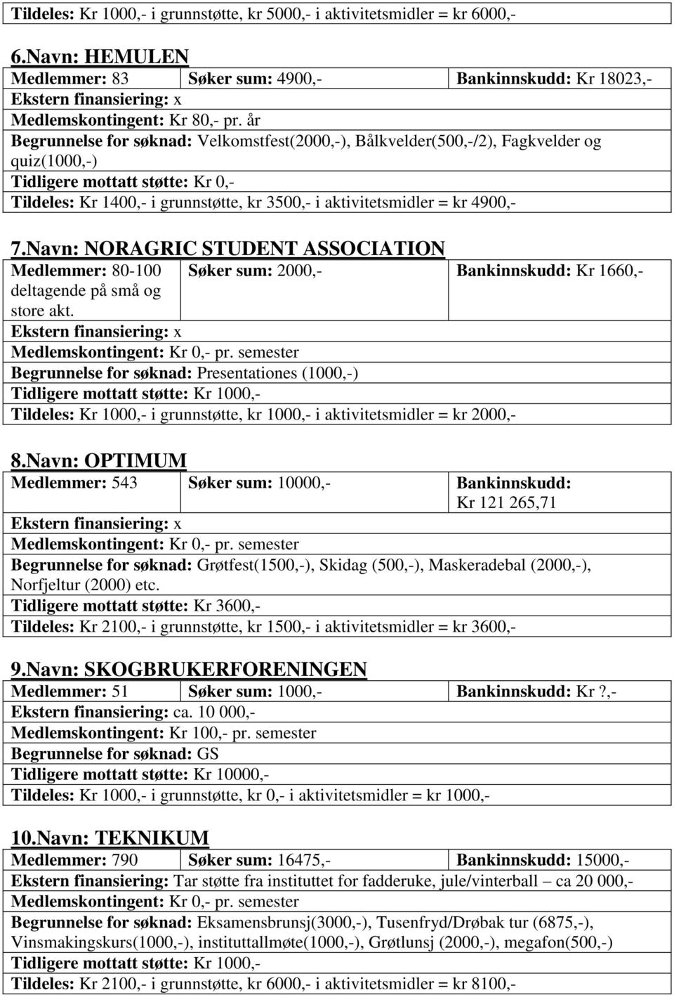 Navn: NORAGRIC STUDENT ASSOCIATION Medlemmer: 80-100 Søker sum: 2000,- Bankinnskudd: Kr 1660,- deltagende på små og store akt.