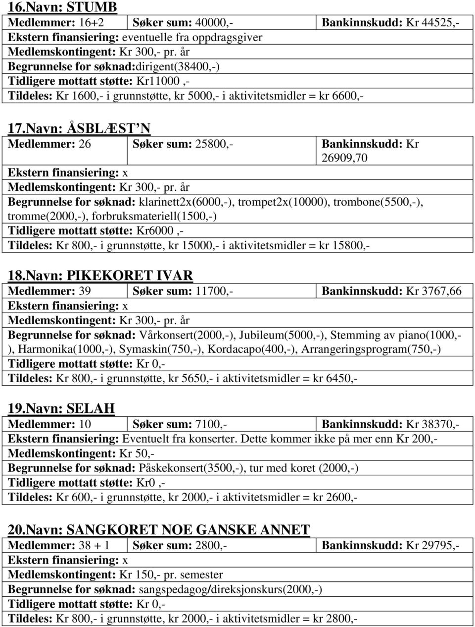 Navn: ÅSBLÆST N Medlemmer: 26 Søker sum: 25800,- Bankinnskudd: Kr 26909,70 Medlemskontingent: Kr 300,- pr.