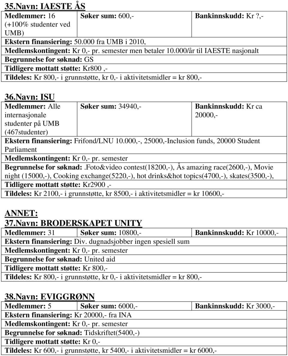 Navn: ISU Medlemmer: Alle internasjonale studenter på UMB Søker sum: 34940,- Bankinnskudd: Kr ca 20000,- (467studenter) Ekstern finansiering: Frifond/LNU 10.