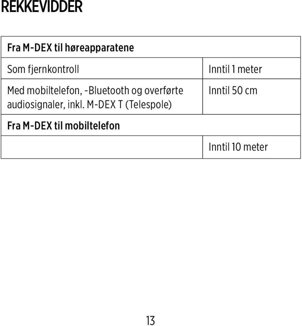 overførte audiosignaler, inkl.