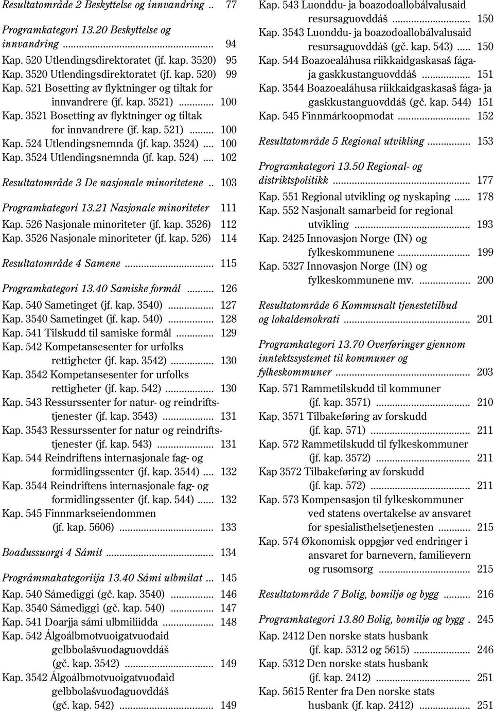 .. 100 Kap. 3524 Utlendingsnemnda (jf. kap. 524)... 102 Resultatområde 3 De nasjonale minoritetene.. 103 Programkategori 13.21 Nasjonale minoriteter 111 Kap. 526 Nasjonale minoriteter (jf. kap. 3526) 112 Kap.