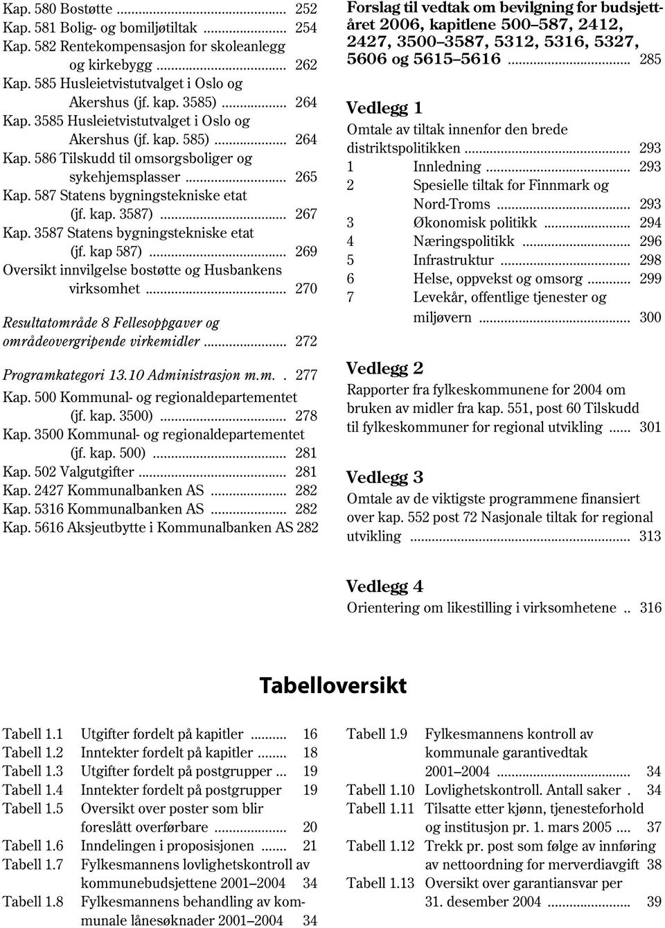 .. 267 Kap. 3587 Statens bygningstekniske etat (jf. kap 587)... 269 Oversikt innvilgelse bostøtte og Husbankens virksomhet... 270 Resultatområde 8 Fellesoppgaver og områdeovergripende virkemidler.