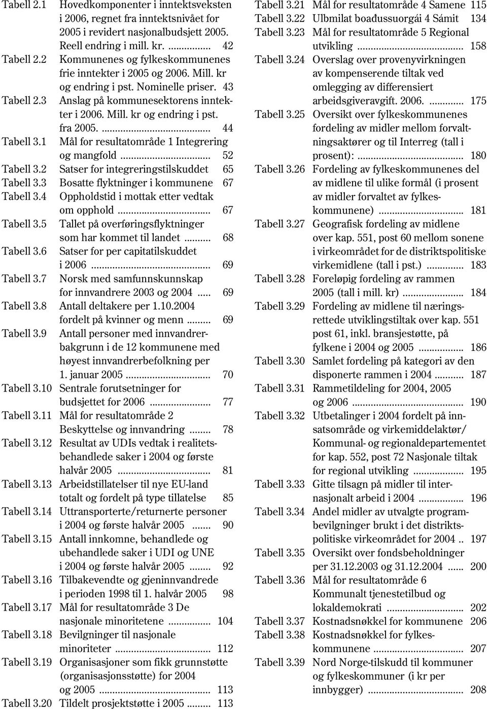 ... 44 Tabell 3.1 Mål for resultatområde 1 Integrering og mangfold... 52 Tabell 3.2 Satser for integreringstilskuddet 65 Tabell 3.3 Bosatte flyktninger i kommunene 67 Tabell 3.