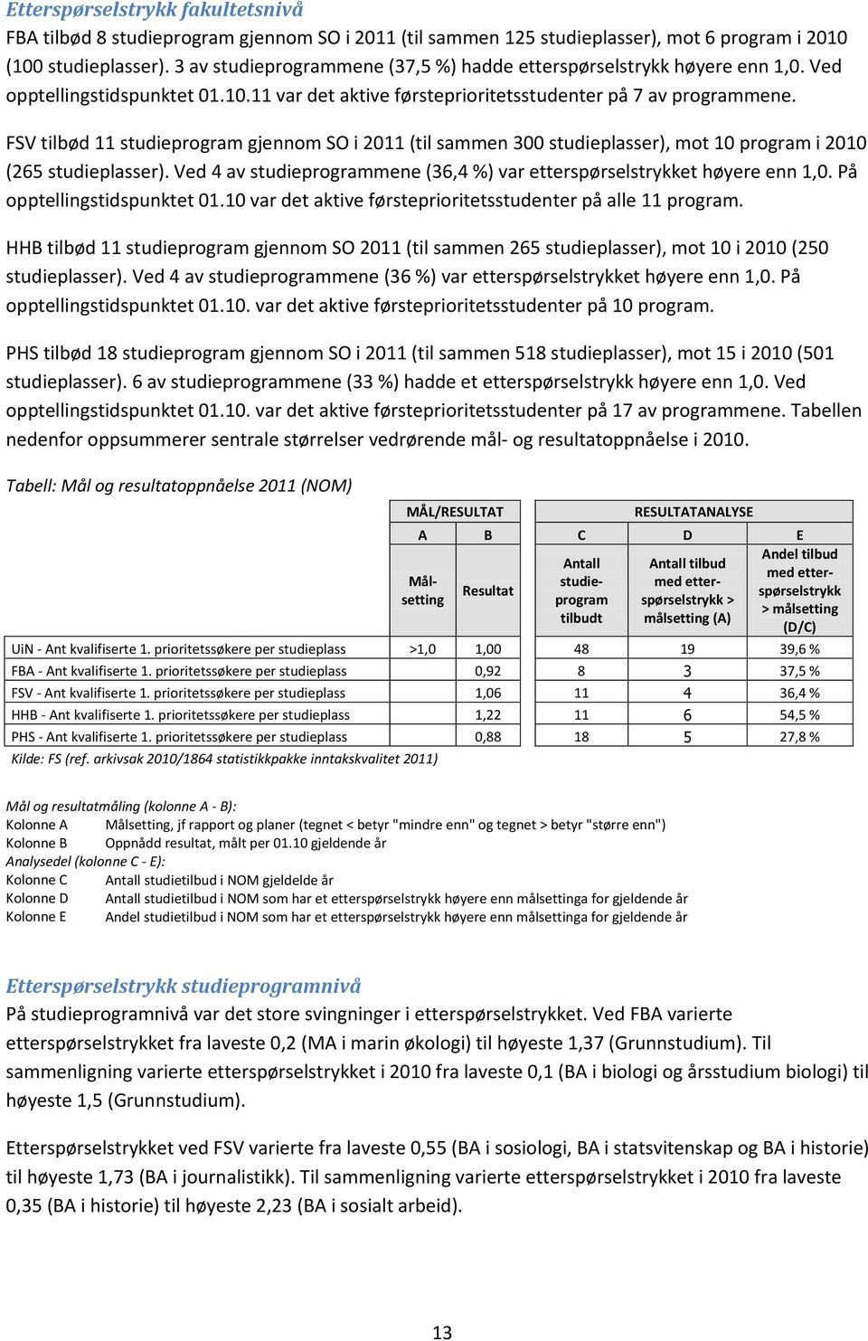 FSV tilbød 11 studieprogram gjennom SO i 2011 (til sammen 300 studieplasser), mot 10 program i 2010 (265 studieplasser). Ved 4 av studieprogrammene (36,4 %) var etterspørselstrykket høyere enn 1,0.