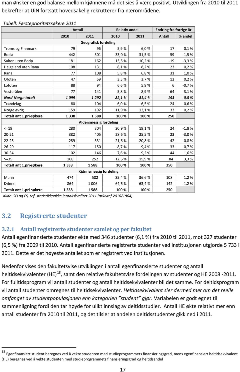 % 31,5 % 59-1,5 % Salten uten Bodø 181 162 13,5 % 10,2 % -19-3,3 % Helgeland uten Rana 108 131 8,1 % 8,2 % 23 0,2 % Rana 77 108 5,8 % 6,8 % 31 1,0 % Ofoten 47 59 3,5 % 3,7 % 12 0,2 % Lofoten 88 94