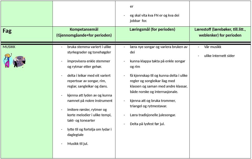 - kjenna att lyden av og kunna namnet på nokre instrument - imitere rørsler, rytmer og korte melodier i ulike tempi, takt- og tonearter - lytte til og fortelja om lydar i daglegtale - Musikk til jul.