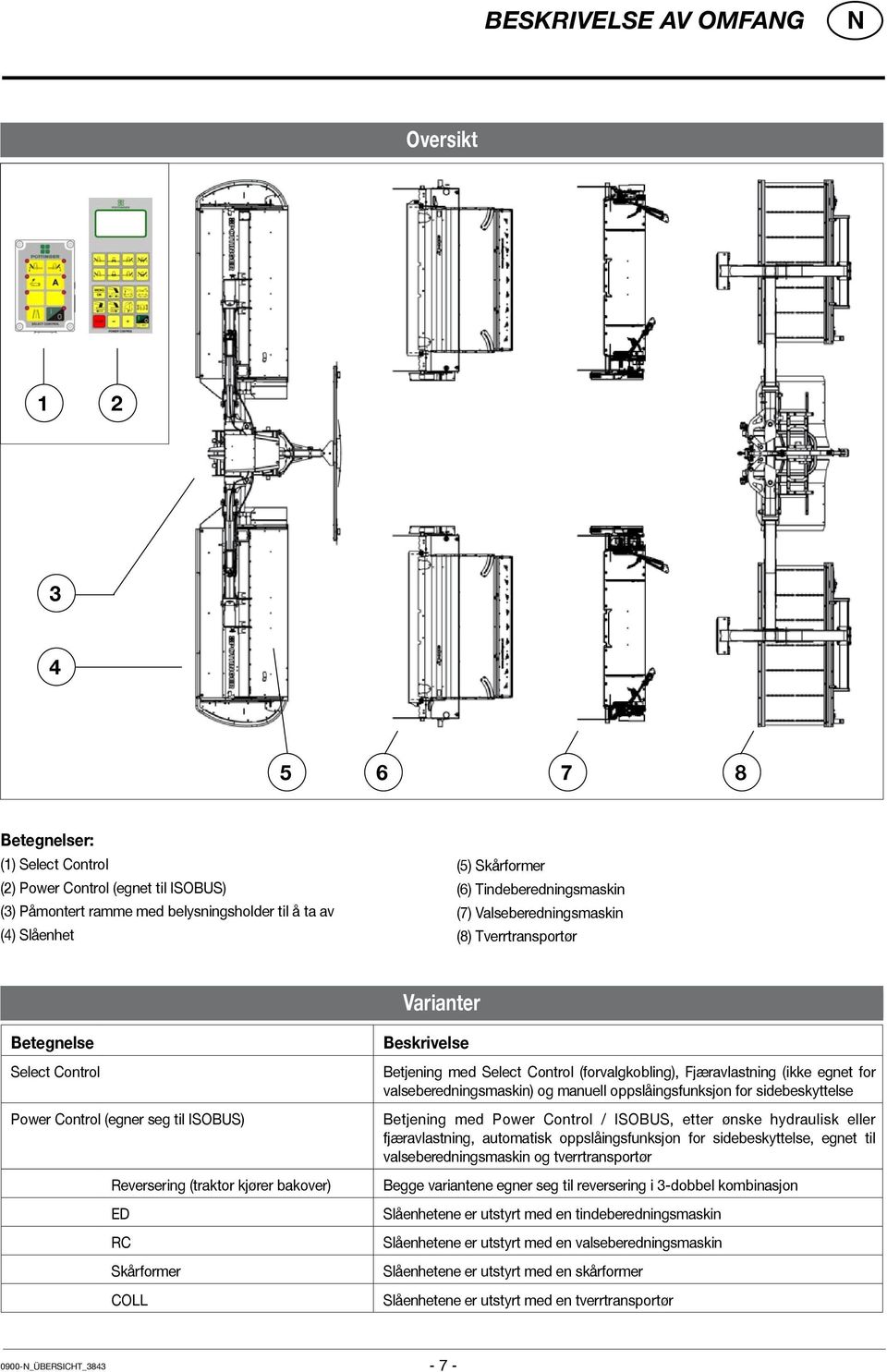 COLL Beskrivelse Betjening med Select Control (forvalgkobling), Fjæravlastning (ikke egnet for valseberedningsmaskin) og manuell oppslåingsfunksjon for sidebeskyttelse Betjening med Power Control /