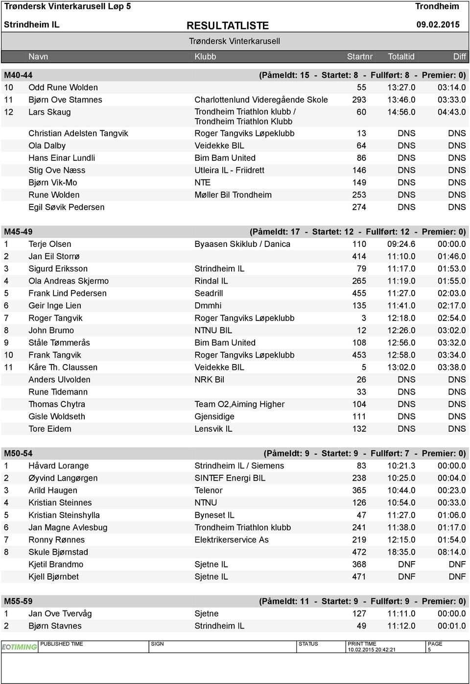 0 Triathlon Klubb Christian Adelsten Tangvik Roger Tangviks Løpeklubb 13 DNS DNS Ola Dalby Veidekke BIL 64 DNS DNS Hans Einar Lundli Bim Bam United 86 DNS DNS Stig Ove Næss Utleira IL - Friidrett 146