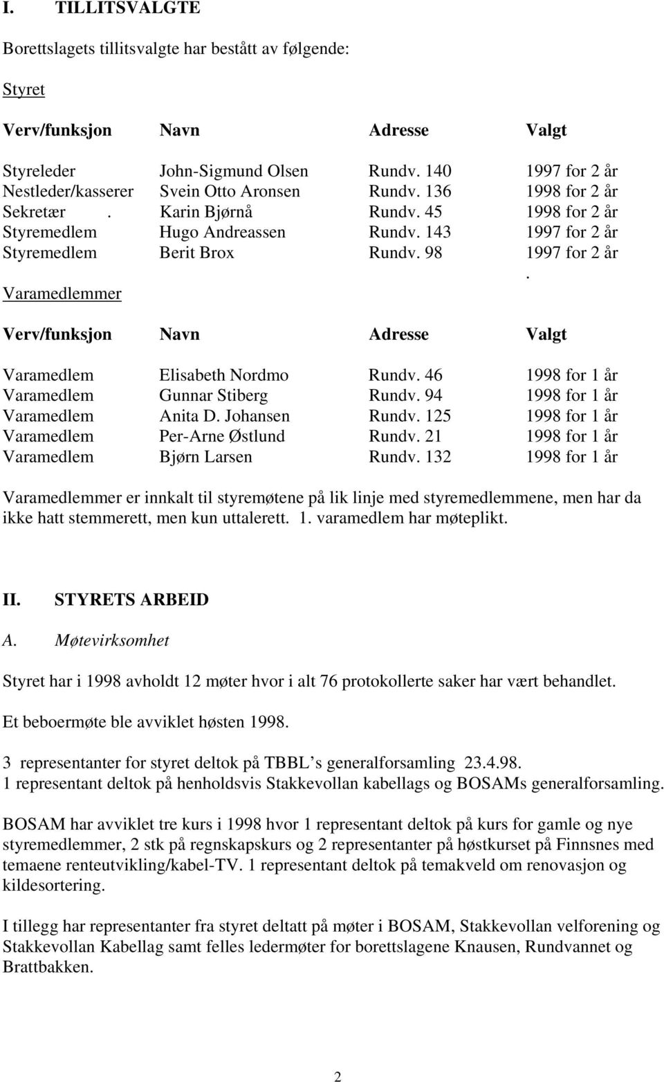 143 1997 for 2 år Styremedlem Berit Brox Rundv. 98 1997 for 2 år. Varamedlemmer Verv/funksjon Navn Adresse Valgt Varamedlem Elisabeth Nordmo Rundv. 46 1998 for 1 år Varamedlem Gunnar Stiberg Rundv.