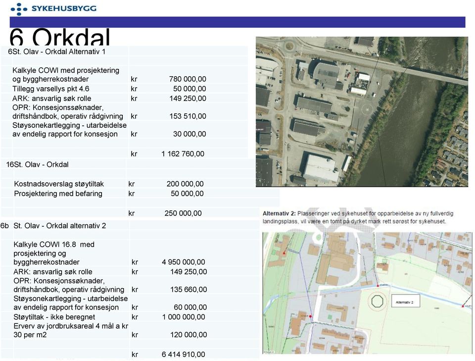 30 000,00 16St. Olav - Orkdal kr 1 162 760,00 Kostnadsoverslag støytiltak kr 200 000,00 Prosjektering med befaring kr 50 000,00 6b St. Olav - Orkdal alternativ 2 kr 250 000,00 Kalkyle COWI 16.