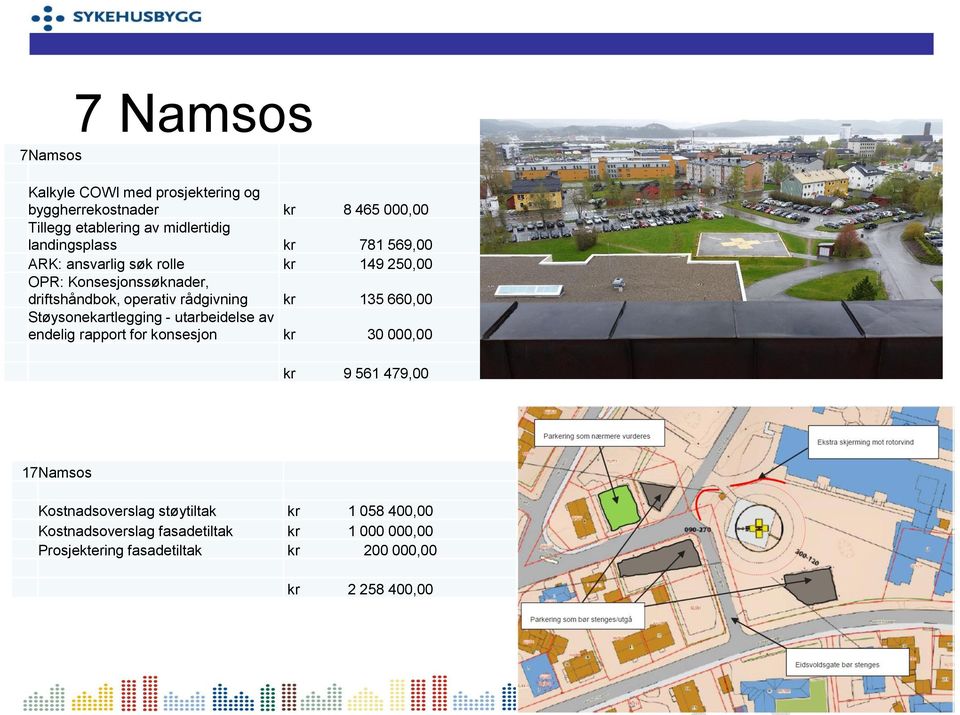 kr 135 660,00 Støysonekartlegging - utarbeidelse av endelig rapport for konsesjon kr 30 000,00 kr 9 561 479,00 17Namsos