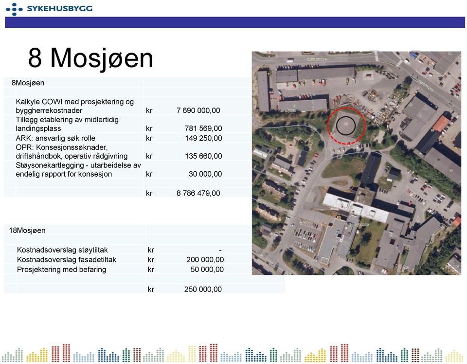 rådgivning kr 135 660,00 Støysonekartlegging - utarbeidelse av endelig rapport for konsesjon kr 30 000,00 kr 8 786 479,00