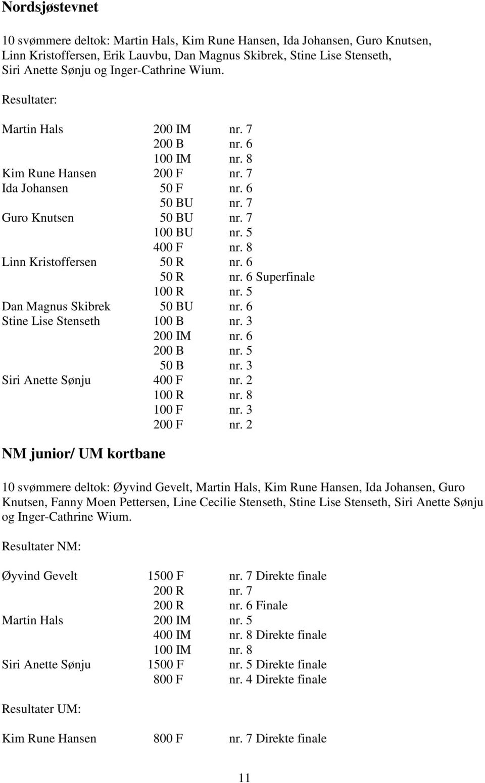 8 Linn Kristoffersen 50 R nr. 6 50 R nr. 6 Superfinale 100 R nr. 5 Dan Magnus Skibrek 50 BU nr. 6 Stine Lise Stenseth 100 B nr. 3 200 IM nr. 6 200 B nr. 5 50 B nr. 3 Siri Anette Sønju 400 F nr.