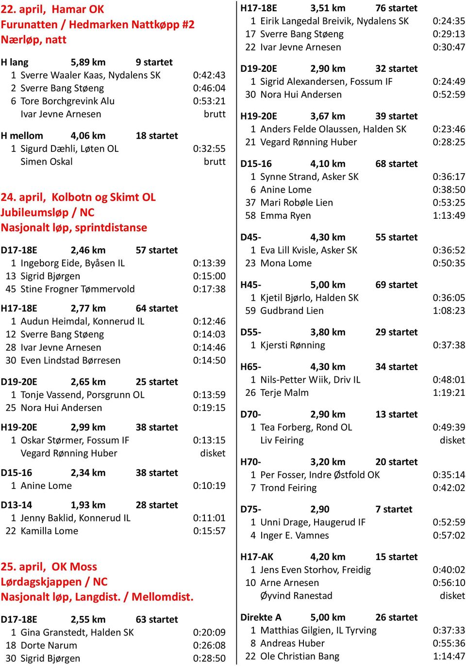 april, Kolbotn og Skimt OL Jubileumsløp / NC Nasjonalt løp, sprintdistanse D17-18E 2,46 km 57 startet 1 Ingeborg Eide, Byåsen IL 0:13:39 13 Sigrid Bjørgen 0:15:00 45 Stine Frogner Tømmervold 0:17:38