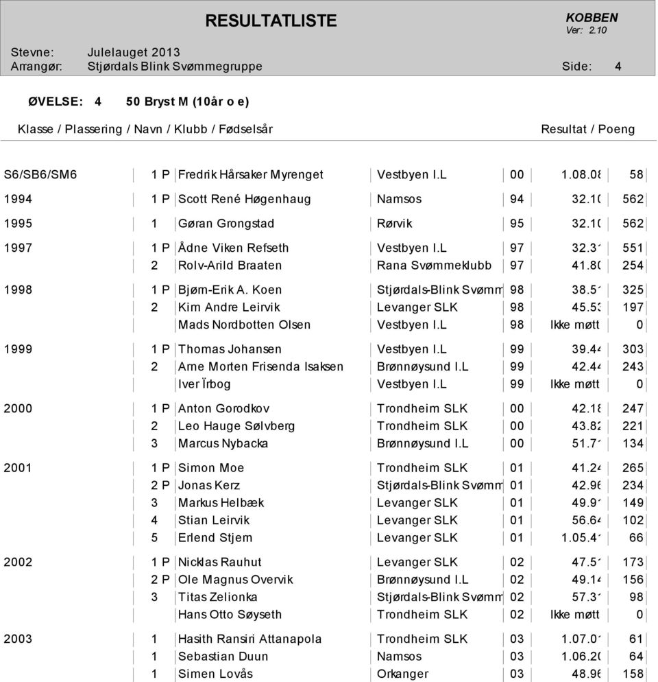 51 325 2 Kim Andre Leirvik Levanger SLK 98 45.53 197 Mads Nordbotten Olsen Vestbyen I.L 98 Ikke møtt 0 1999 1 P Thomas Johansen Vestbyen I.L 99 39.44 303 2 Arne Morten Frisenda Isaksen Brønnøysund I.