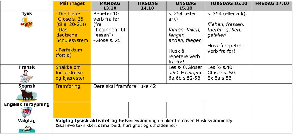 25 Spansk Framføring Dere skal framføre i uke 42 s. 254 (eller ark) fahren, fallen, fangen, finden, fliegen Husk å repetere verb fra før! Les.s40.Gloser s.50. Ex.