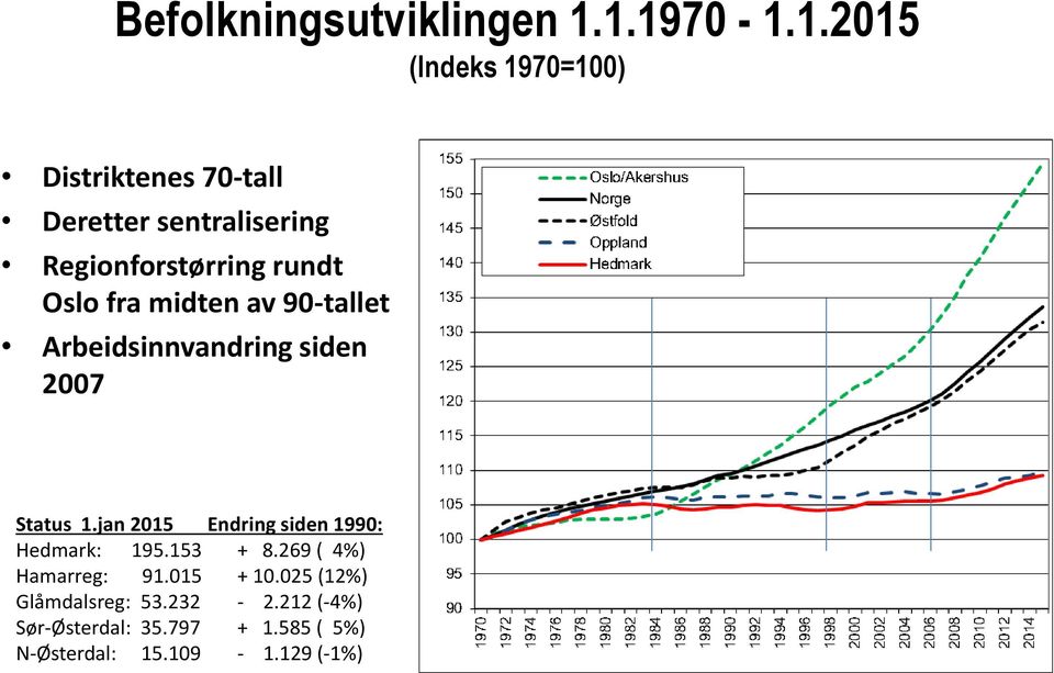 rundt Oslo fra midten av 90-tallet Arbeidsinnvandring siden 2007 Status 1.