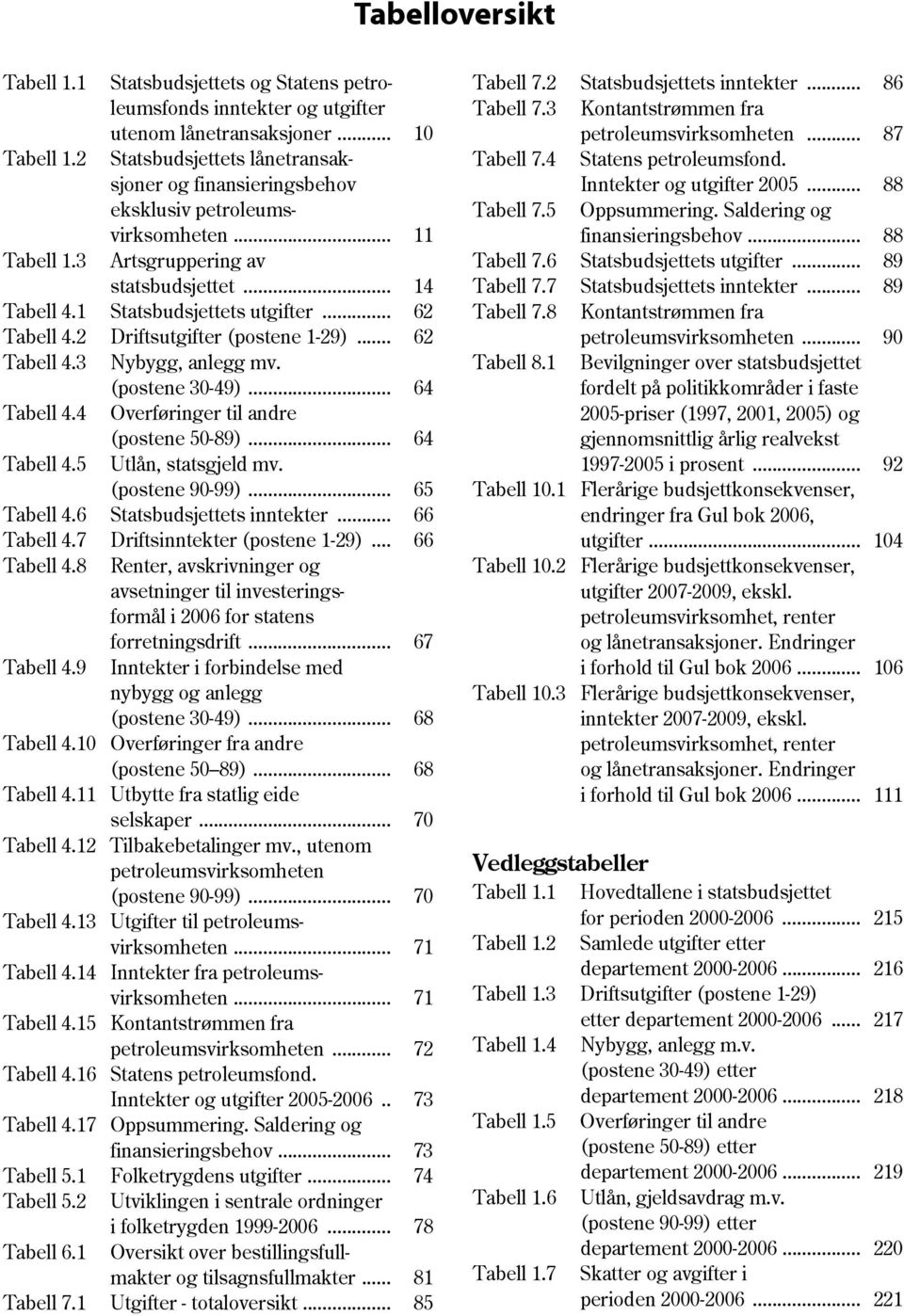 4 Overføringer til andre (postene 50-89)... 64 Tabell 4.5 Utlån, statsgjeld mv. (postene 90-99)... 65 Tabell 4.6 s inntekter... 66 Tabell 4.