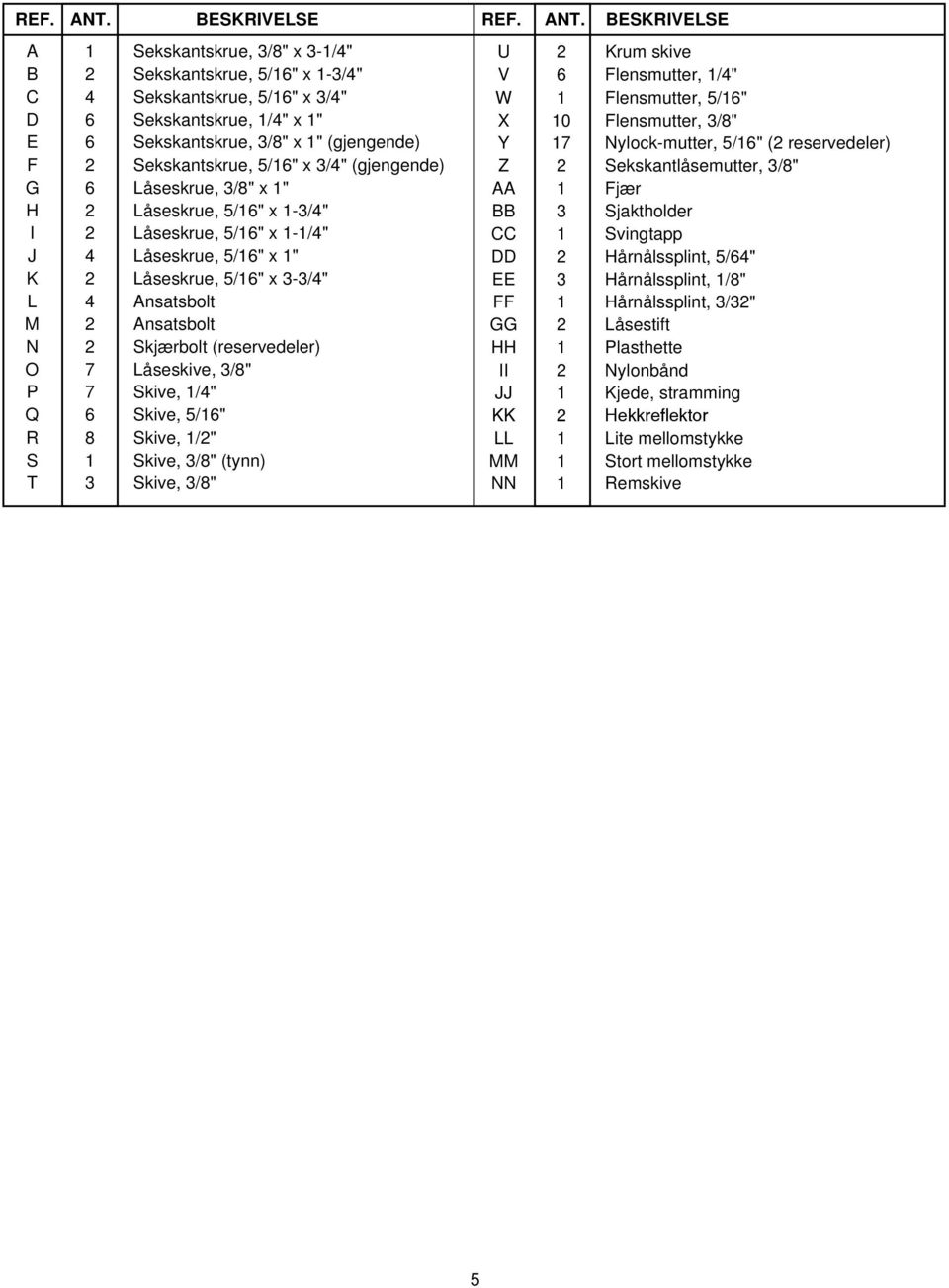 Sekskantskrue, 5/16" x 3/4" (gjengende) G 6 Låseskrue, 3/8" x 1" H 2 Låseskrue, 5/16" x 1-3/4" I 2 Låseskrue, 5/16" x 1-1/4" J 4 Låseskrue, 5/16" x 1" K 2 Låseskrue, 5/16" x 3-3/4" L 4 Ansatsbolt M 2
