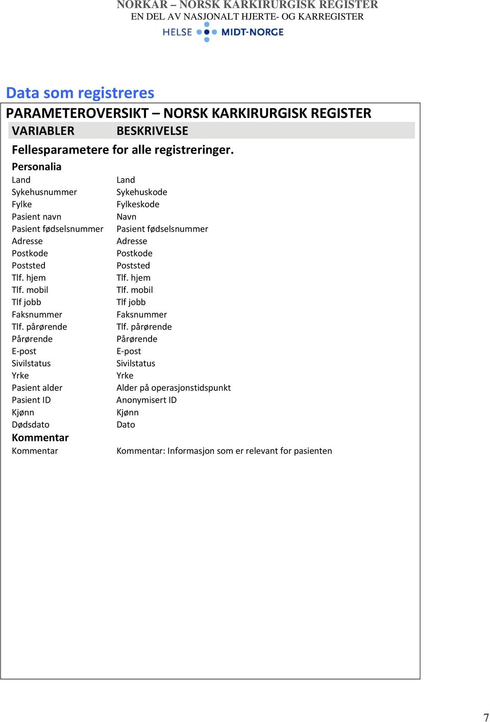 pårørende Pårørende E post Sivilstatus Yrke Pasient alder Pasient ID Kjønn Dødsdato Kommentar Kommentar Land Sykehuskode Fylkeskode Navn Pasient fødselsnummer