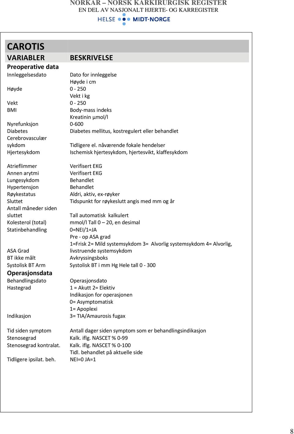 nåværende fokale hendelser Ischemisk hjertesykdom, hjertesvikt, klaffesykdom Atrieflimmer Verifisert EKG Annen arytmi Verifisert EKG Lungesykdom Behandlet Hypertensjon Behandlet Røykestatus Aldri,