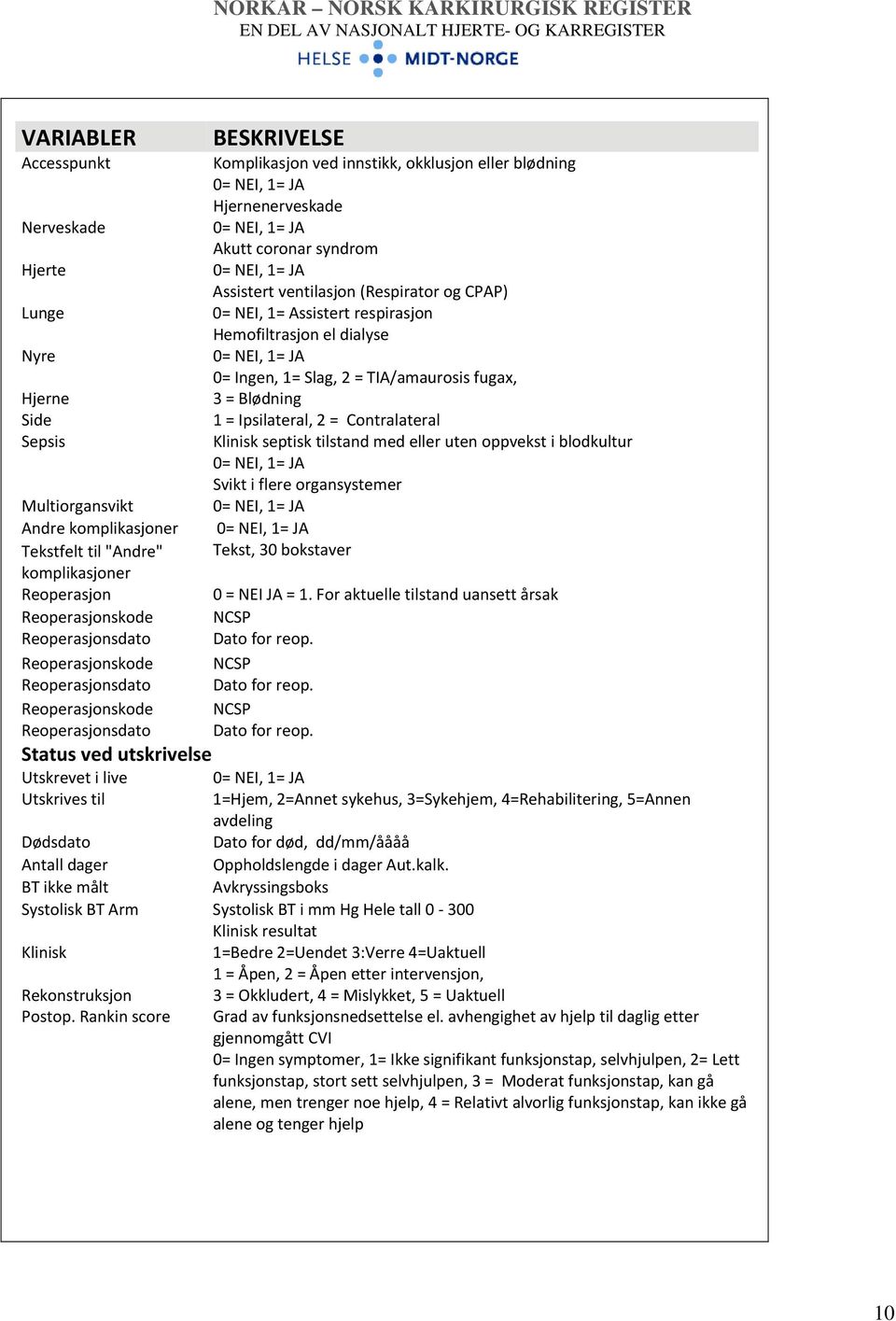 Ipsilateral, 2 = Contralateral Sepsis Klinisk septisk tilstand med eller uten oppvekst i blodkultur 0= NEI, 1= JA Svikt i flere organsystemer Multiorgansvikt 0= NEI, 1= JA Andre komplikasjoner 0=