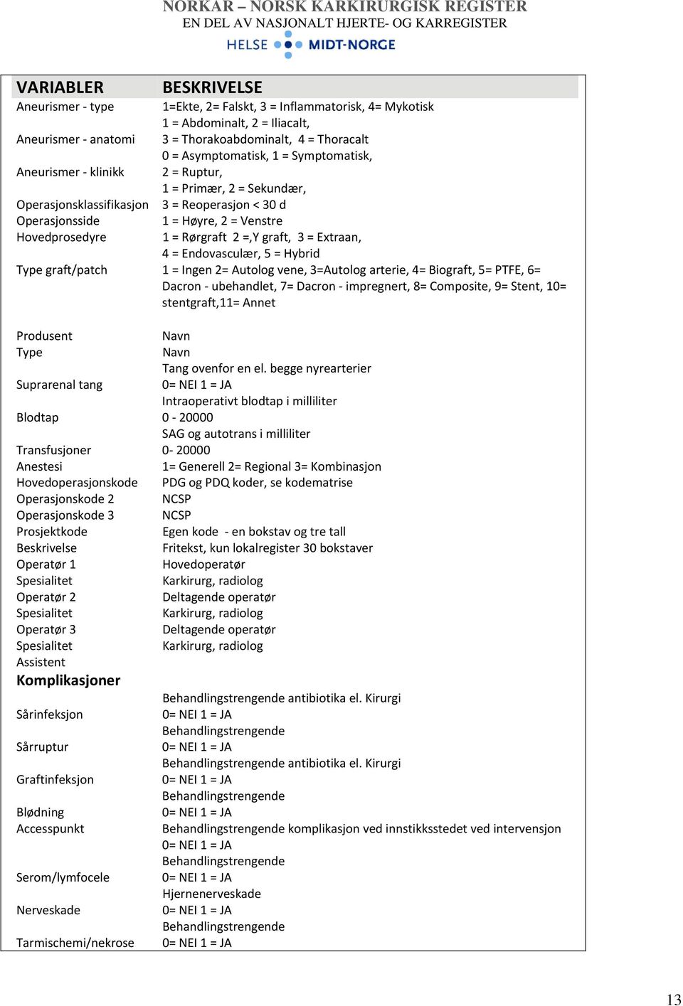 Extraan, 4 = Endovasculær, 5 = Hybrid Type graft/patch 1 = Ingen 2= Autolog vene, 3=Autolog arterie, 4= Biograft, 5= PTFE, 6= Dacron ubehandlet, 7= Dacron impregnert, 8= Composite, 9= Stent, 10=